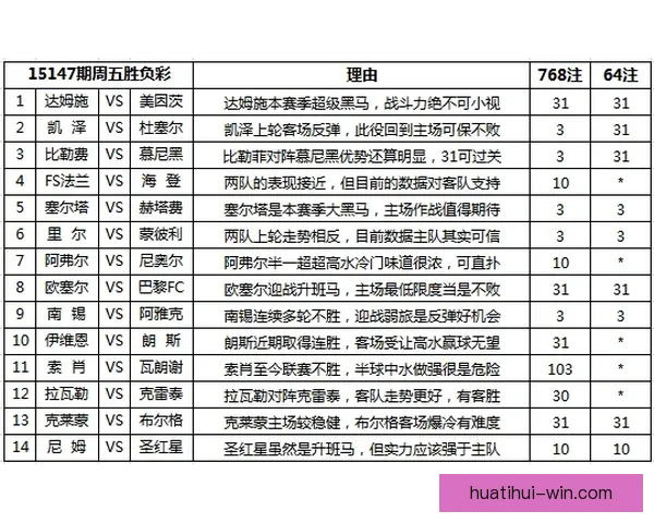 体育竞猜赔率解析与策略探讨如何精准把握赛事结果预测技巧
